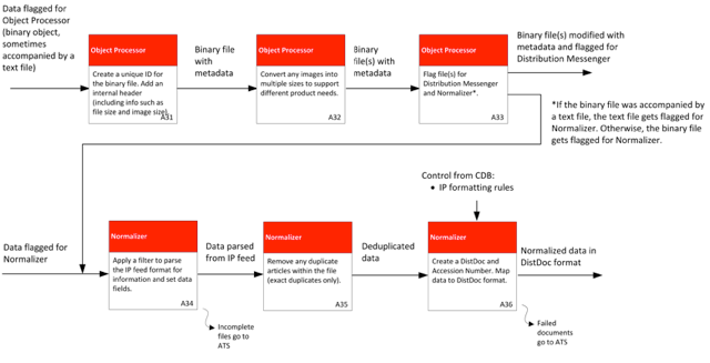 An example of an information flow map.